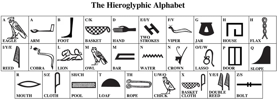 Hieroglyphic Letter A
