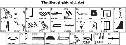 Hieroglyphic Letter A